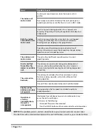 Preview for 16 page of CH CH-09MSPHWM-230VI User Manual