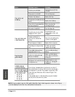 Предварительный просмотр 18 страницы CH CH-09MSPHWM-230VI User Manual