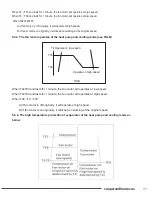 Предварительный просмотр 13 страницы CH CH-PT12HP1 Service Manual