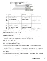 Preview for 16 page of CH CH-PT12HP1 Service Manual