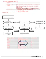 Preview for 28 page of CH CH-PT12HP1 Service Manual