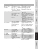 Preview for 17 page of CH PW320200 Operating Instructions Manual