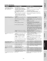 Preview for 37 page of CH PW320200 Operating Instructions Manual