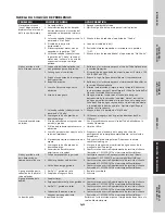 Preview for 57 page of CH PW320200 Operating Instructions Manual