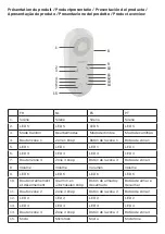 Предварительный просмотр 3 страницы Chacon 34034 User Manual