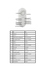 Предварительный просмотр 4 страницы Chacon 34034 User Manual