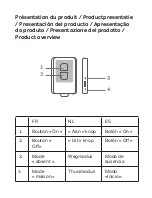 Preview for 4 page of Chacon 34036 User Manual