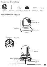 Preview for 9 page of Chacon 34547 Quick User Manual