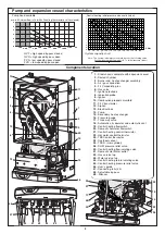 Предварительный просмотр 2 страницы Chaffoteaux & Maury Calydra green 24 Maintenance And Service Manual