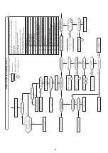 Предварительный просмотр 14 страницы Chaffoteaux & Maury Calydra green 24 Maintenance And Service Manual