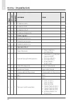 Предварительный просмотр 40 страницы CHAFFOTEAUX 3318870 Assembly And Operation Instructions Manual