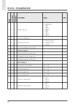 Предварительный просмотр 42 страницы CHAFFOTEAUX 3318870 Assembly And Operation Instructions Manual