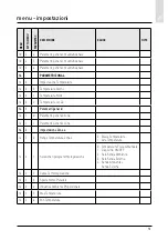 Предварительный просмотр 51 страницы CHAFFOTEAUX 3318870 Assembly And Operation Instructions Manual