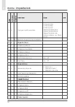 Предварительный просмотр 52 страницы CHAFFOTEAUX 3318870 Assembly And Operation Instructions Manual