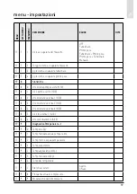 Предварительный просмотр 59 страницы CHAFFOTEAUX 3318870 Assembly And Operation Instructions Manual