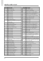 Предварительный просмотр 62 страницы CHAFFOTEAUX 3318870 Assembly And Operation Instructions Manual