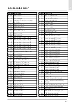 Предварительный просмотр 63 страницы CHAFFOTEAUX 3318870 Assembly And Operation Instructions Manual