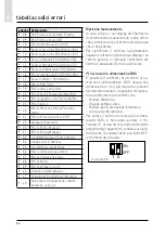 Предварительный просмотр 64 страницы CHAFFOTEAUX 3318870 Assembly And Operation Instructions Manual