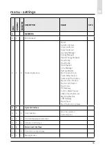 Предварительный просмотр 93 страницы CHAFFOTEAUX 3318870 Assembly And Operation Instructions Manual