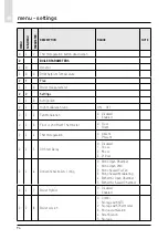 Предварительный просмотр 94 страницы CHAFFOTEAUX 3318870 Assembly And Operation Instructions Manual