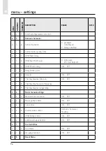 Предварительный просмотр 96 страницы CHAFFOTEAUX 3318870 Assembly And Operation Instructions Manual