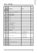 Предварительный просмотр 101 страницы CHAFFOTEAUX 3318870 Assembly And Operation Instructions Manual