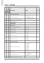 Предварительный просмотр 104 страницы CHAFFOTEAUX 3318870 Assembly And Operation Instructions Manual