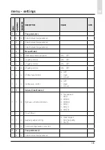 Предварительный просмотр 105 страницы CHAFFOTEAUX 3318870 Assembly And Operation Instructions Manual