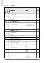 Предварительный просмотр 118 страницы CHAFFOTEAUX 3318870 Assembly And Operation Instructions Manual