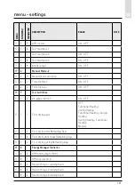 Предварительный просмотр 121 страницы CHAFFOTEAUX 3318870 Assembly And Operation Instructions Manual