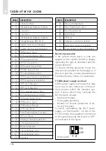 Предварительный просмотр 126 страницы CHAFFOTEAUX 3318870 Assembly And Operation Instructions Manual