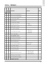 Предварительный просмотр 157 страницы CHAFFOTEAUX 3318870 Assembly And Operation Instructions Manual