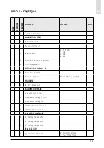 Предварительный просмотр 161 страницы CHAFFOTEAUX 3318870 Assembly And Operation Instructions Manual