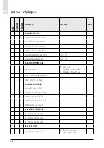 Предварительный просмотр 164 страницы CHAFFOTEAUX 3318870 Assembly And Operation Instructions Manual