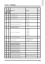 Предварительный просмотр 167 страницы CHAFFOTEAUX 3318870 Assembly And Operation Instructions Manual