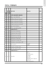 Предварительный просмотр 183 страницы CHAFFOTEAUX 3318870 Assembly And Operation Instructions Manual