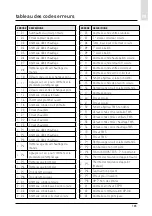 Предварительный просмотр 185 страницы CHAFFOTEAUX 3318870 Assembly And Operation Instructions Manual