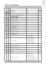 Предварительный просмотр 223 страницы CHAFFOTEAUX 3318870 Assembly And Operation Instructions Manual