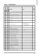 Предварительный просмотр 231 страницы CHAFFOTEAUX 3318870 Assembly And Operation Instructions Manual