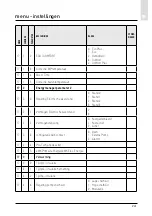 Предварительный просмотр 241 страницы CHAFFOTEAUX 3318870 Assembly And Operation Instructions Manual