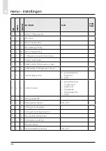 Предварительный просмотр 242 страницы CHAFFOTEAUX 3318870 Assembly And Operation Instructions Manual