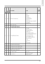 Предварительный просмотр 245 страницы CHAFFOTEAUX 3318870 Assembly And Operation Instructions Manual