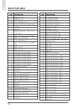 Предварительный просмотр 248 страницы CHAFFOTEAUX 3318870 Assembly And Operation Instructions Manual