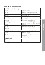 Preview for 47 page of CHAFFOTEAUX 3318889 Assembly And Operation Instructions Manual