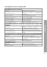 Preview for 139 page of CHAFFOTEAUX 3318889 Assembly And Operation Instructions Manual