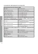 Preview for 162 page of CHAFFOTEAUX 3318889 Assembly And Operation Instructions Manual