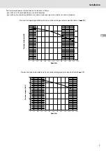 Preview for 7 page of CHAFFOTEAUX 3318902 Manual