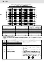 Preview for 14 page of CHAFFOTEAUX 3318902 Manual