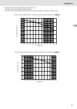 Preview for 25 page of CHAFFOTEAUX 3318902 Manual