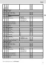 Preview for 71 page of CHAFFOTEAUX 3318902 Manual